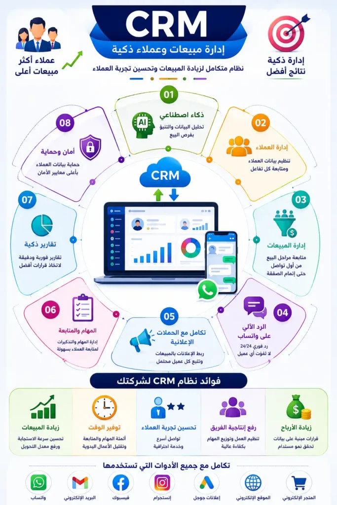 نظام ادارة مبيعات وعملاء تميز الرواد
